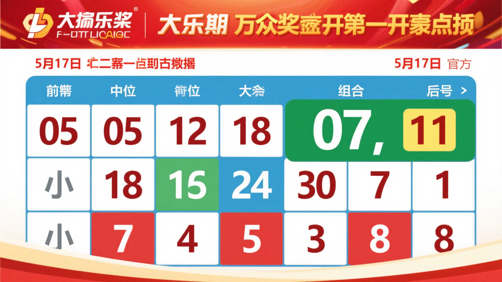 5月17日大乐透盛况